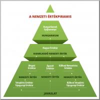 Click to view nemzeti_ertekpiramis-hungarikum_piramis_t1.jpg