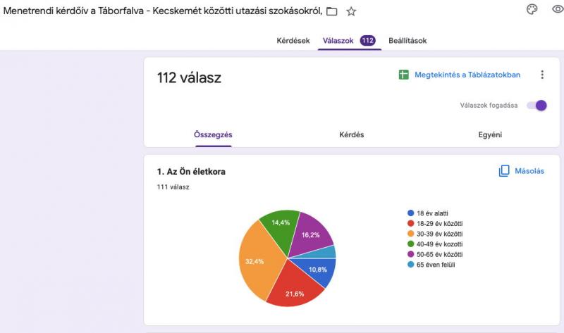 A menetrendi kérdõív végeredménye