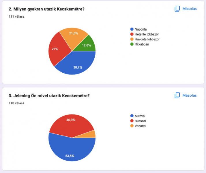 A menetrendi kérdõív végeredménye