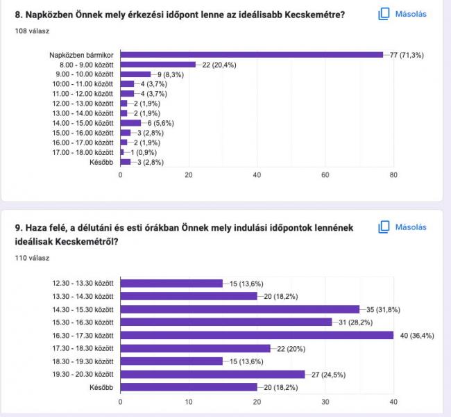 A menetrendi kérdõív végeredménye